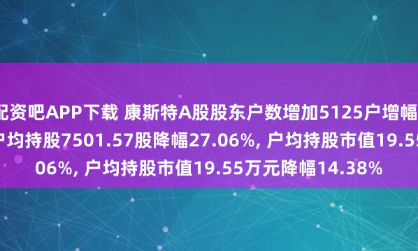 配资吧APP下载 康斯特A股股东户数增加5125户增幅37.10%, 流通A股户均持股7501.57股降幅27.06%, 户均持股市值19.55万元降幅14.38%